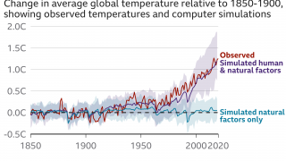 Rapporto sul clima: codice rosso per l’umanità | Sky News