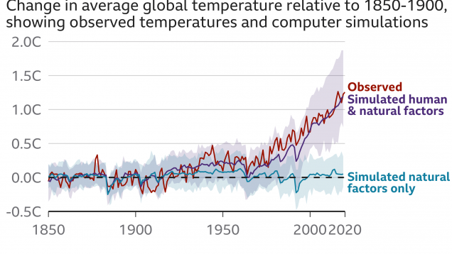 Rapporto sul clima: codice rosso per l’umanità | Sky News