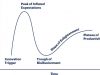 researchmethodology-illustration-hype-cycle-e1552918628446