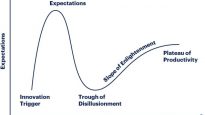 researchmethodology-illustration-hype-cycle-e1552918628446
